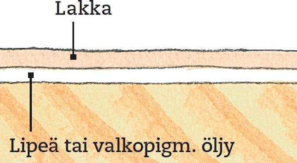 Kirkas lakkapinta puulattian hionta